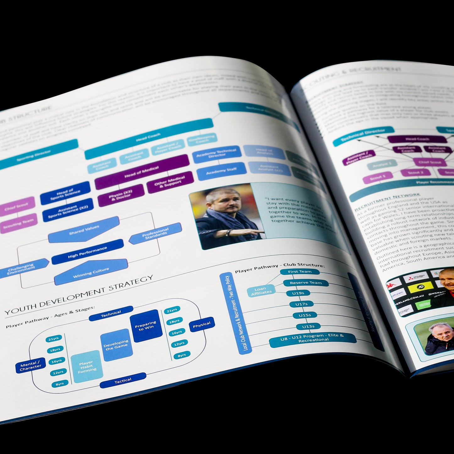 Coaching Philosophy Brochure